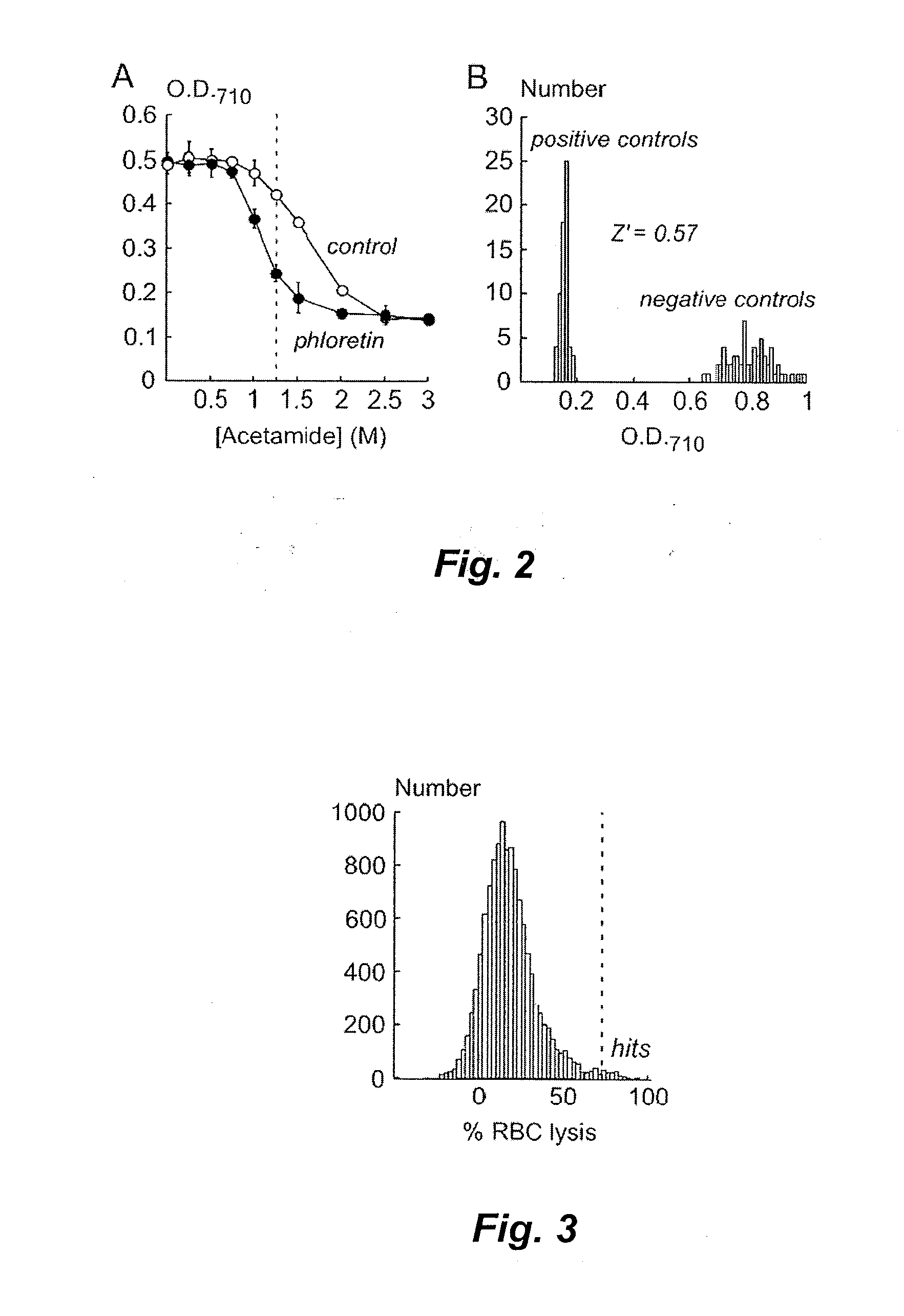 Phenylsulfoxyoxazole compound inhibitors of urea transporters