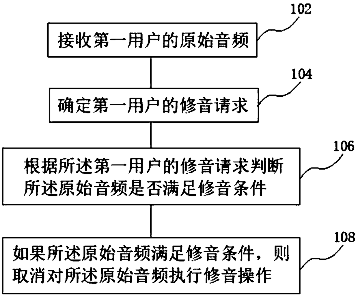 Sound correction control method and device