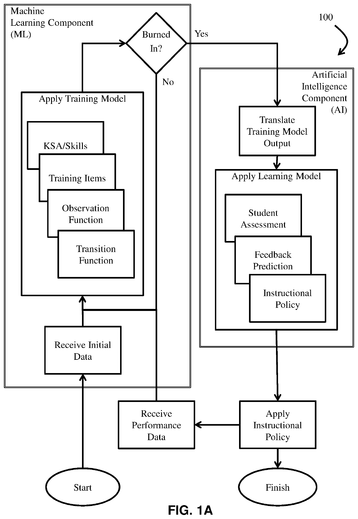 Systems and methods for automated learning