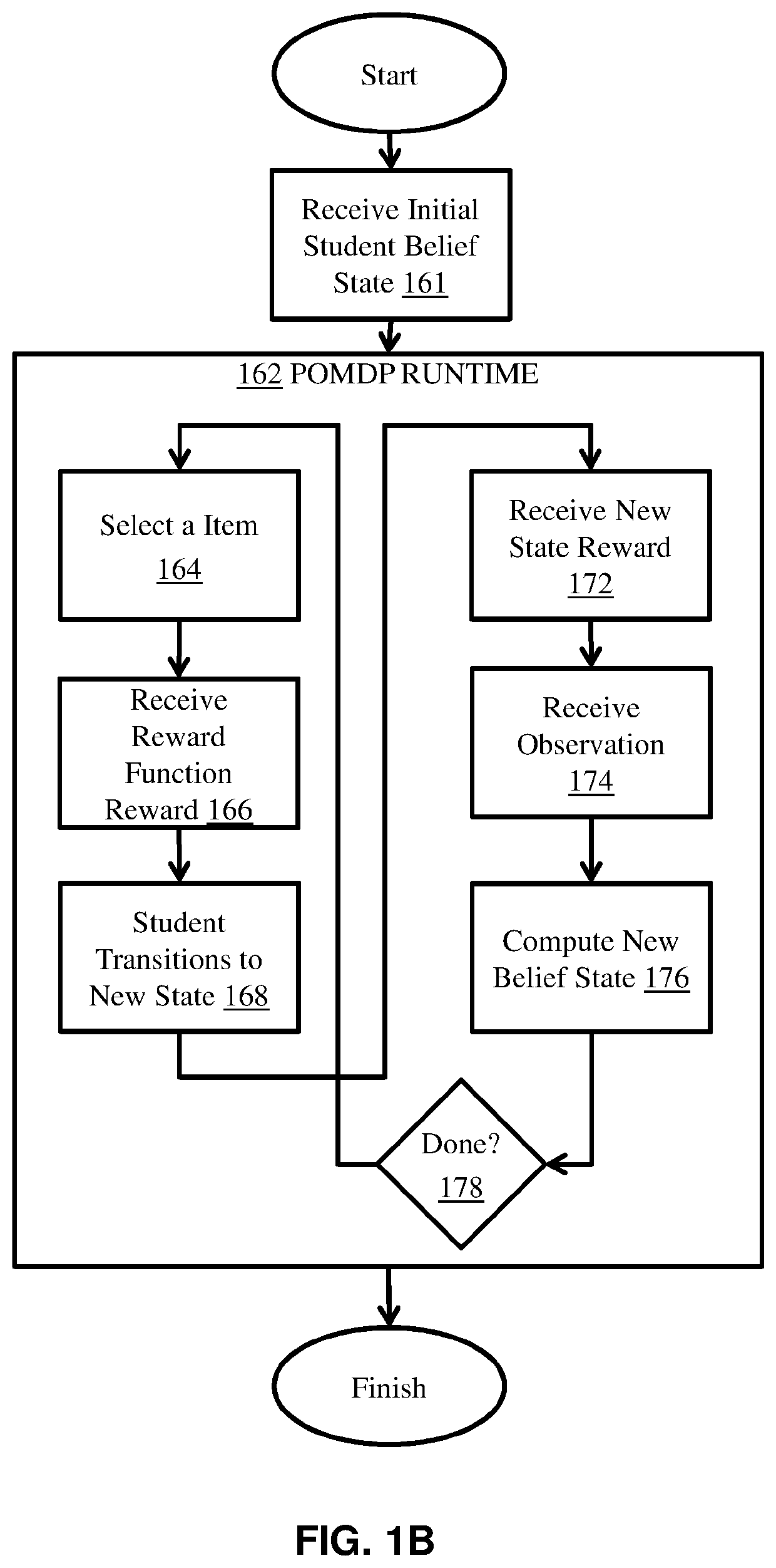 Systems and methods for automated learning