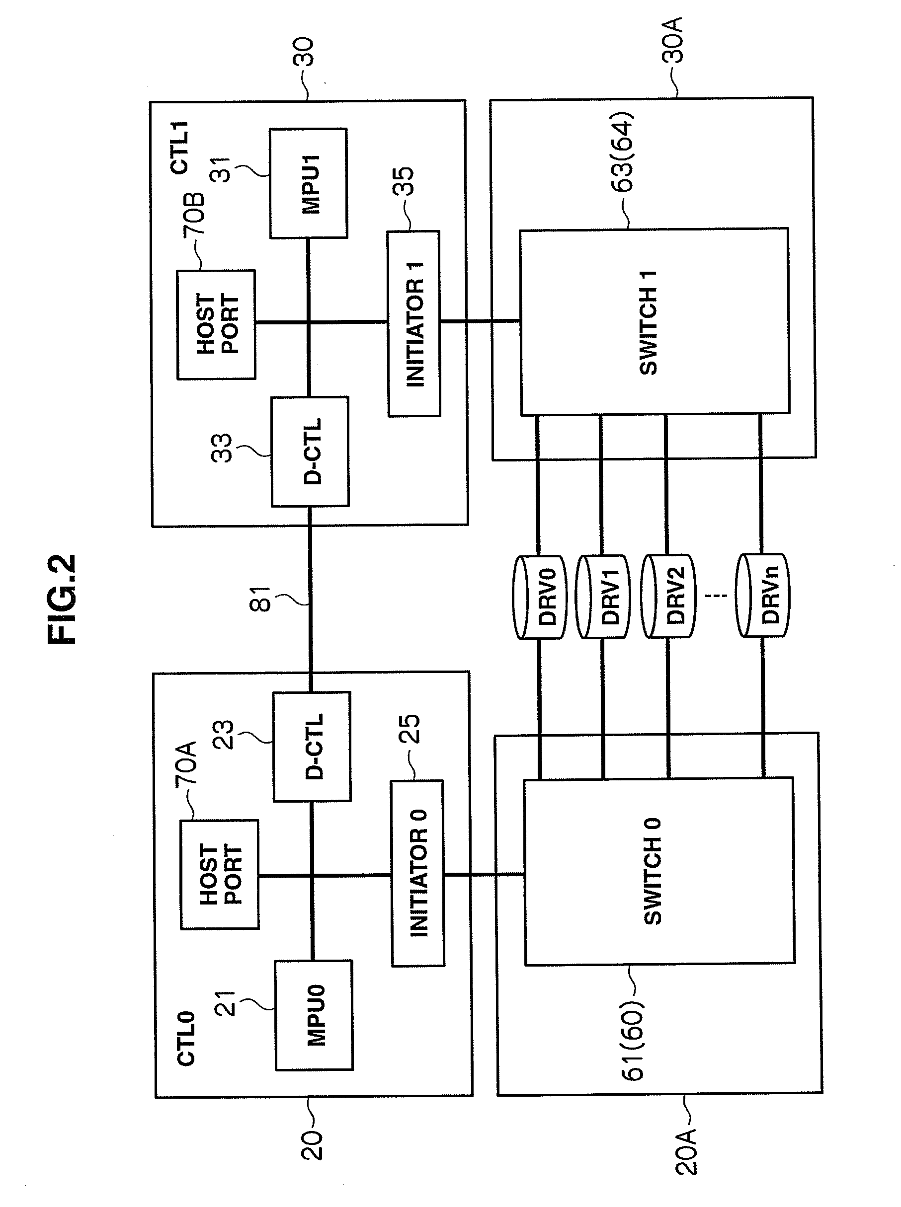 Storage control unit with control signal path between coupled controllers