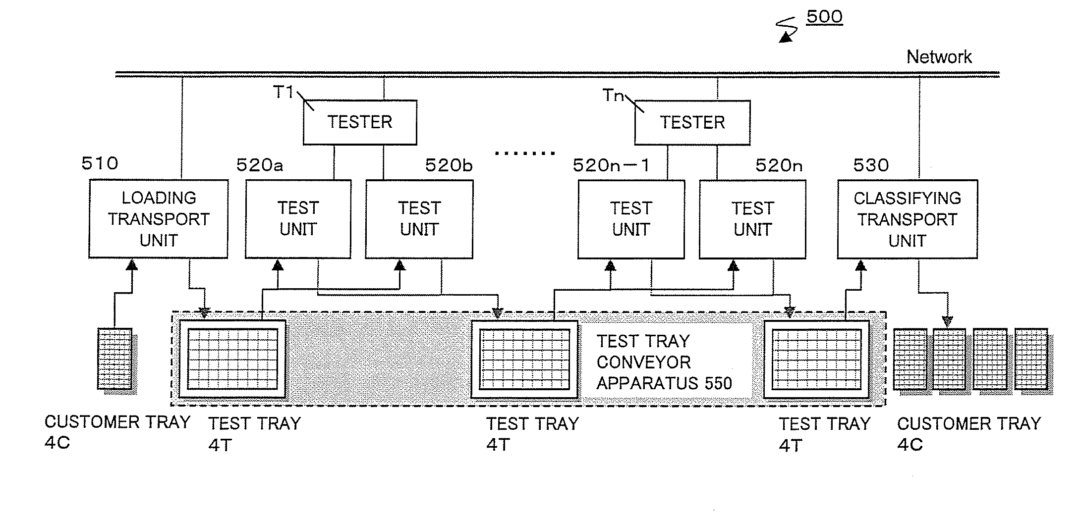 Electronic Device Test Apparatus
