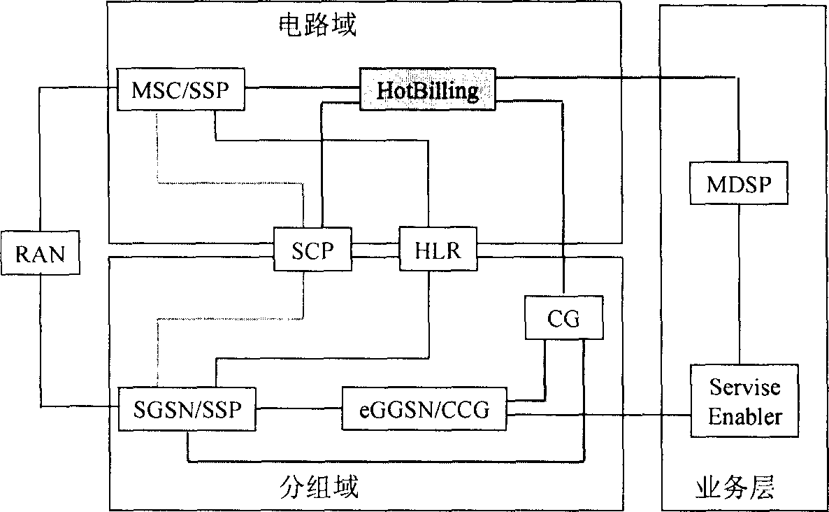 Charging system and charging method