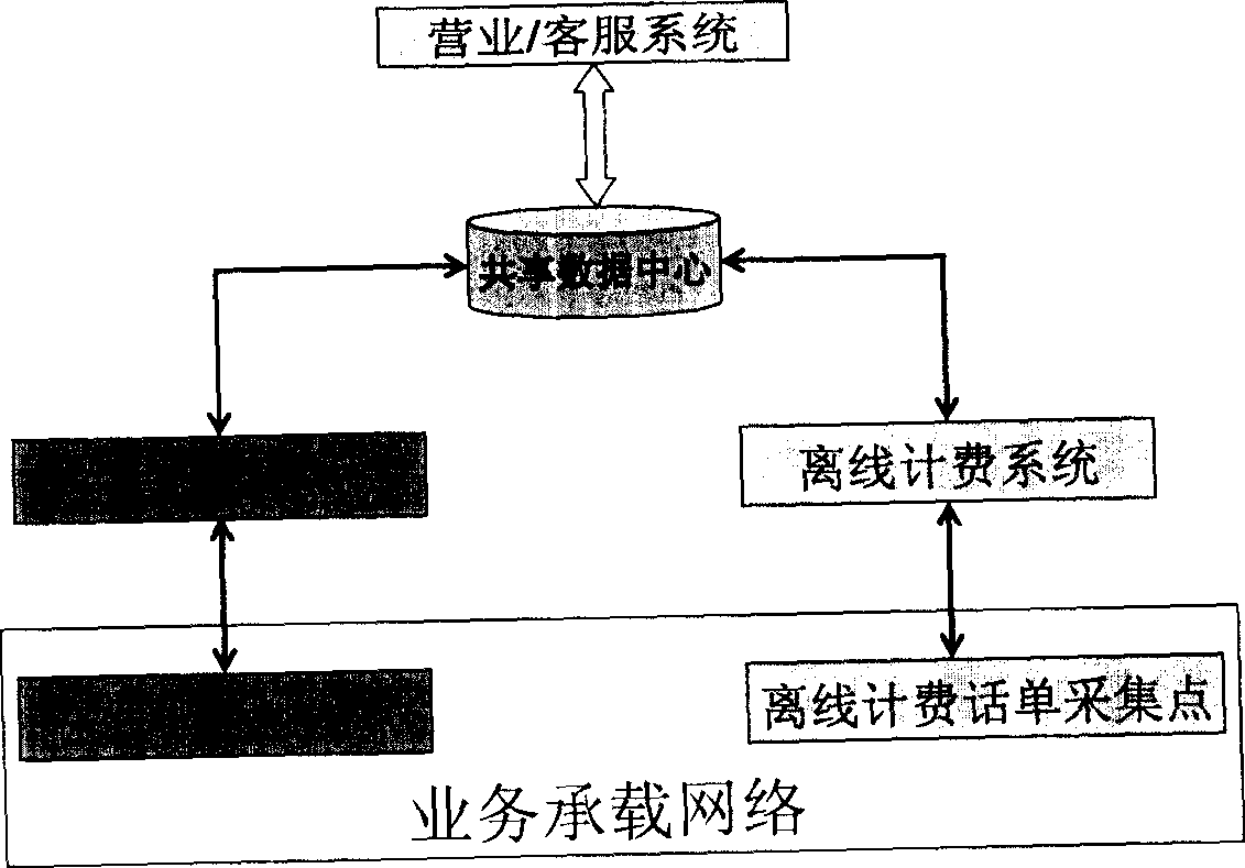 Charging system and charging method