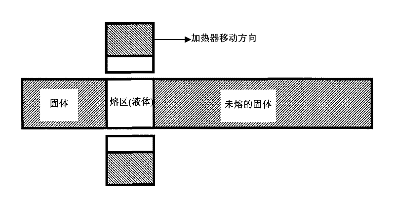 Zone melting purification device and method of purifying phenylformic acid by adopting same