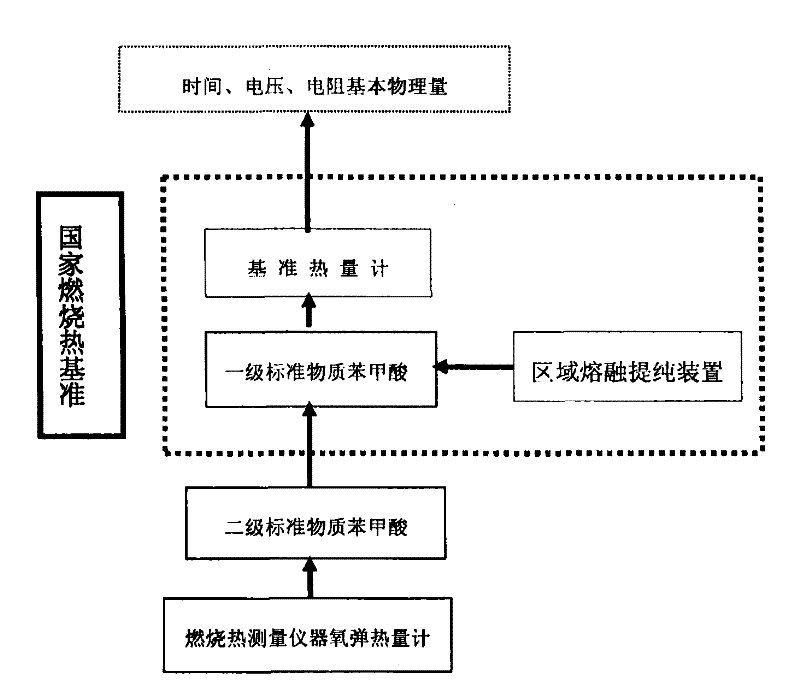 Zone melting purification device and method of purifying phenylformic acid by adopting same