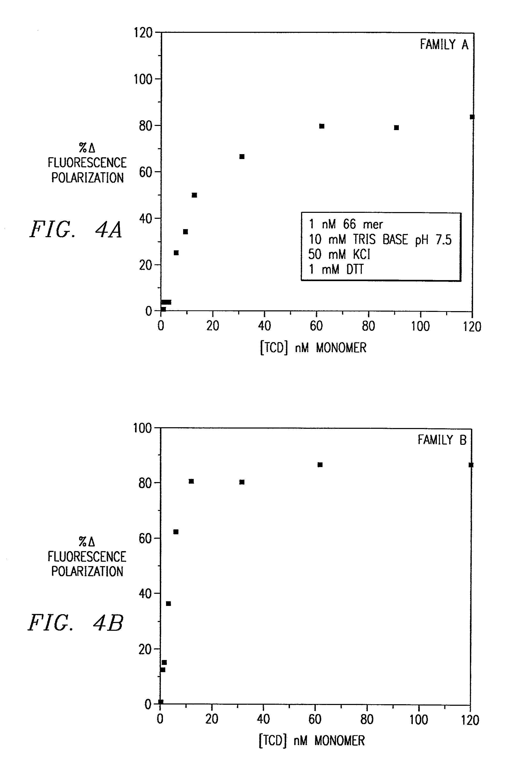 Combinatorial selection of oligonucleotide aptamers