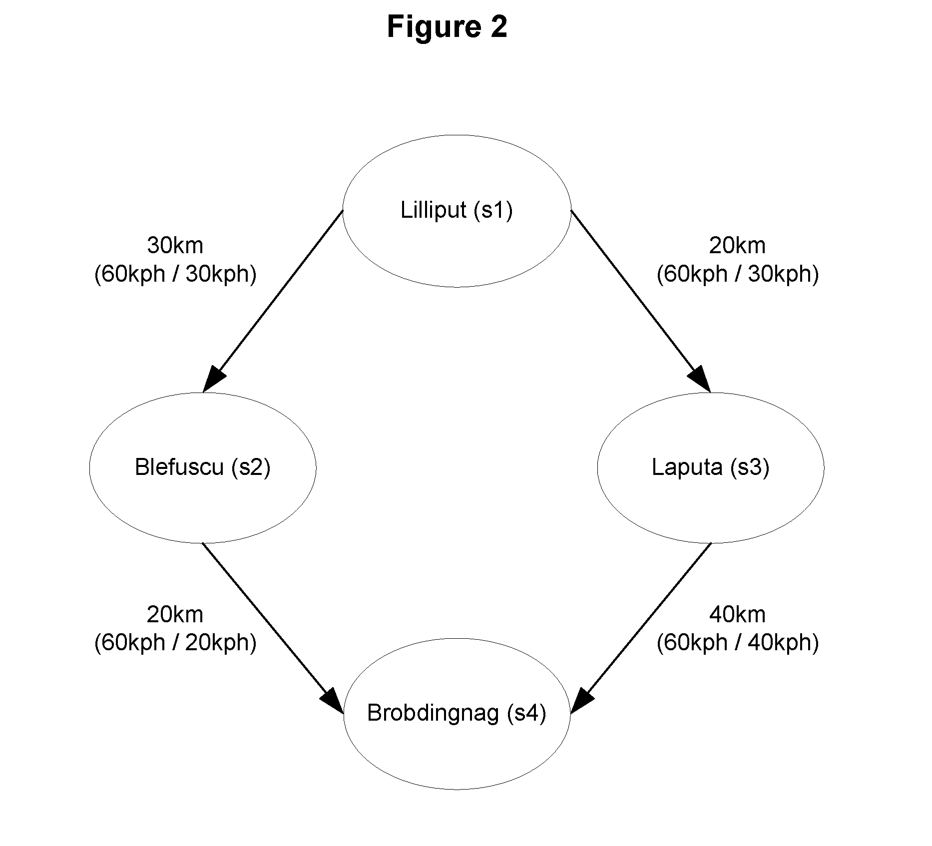 Method of planning a route to a destination