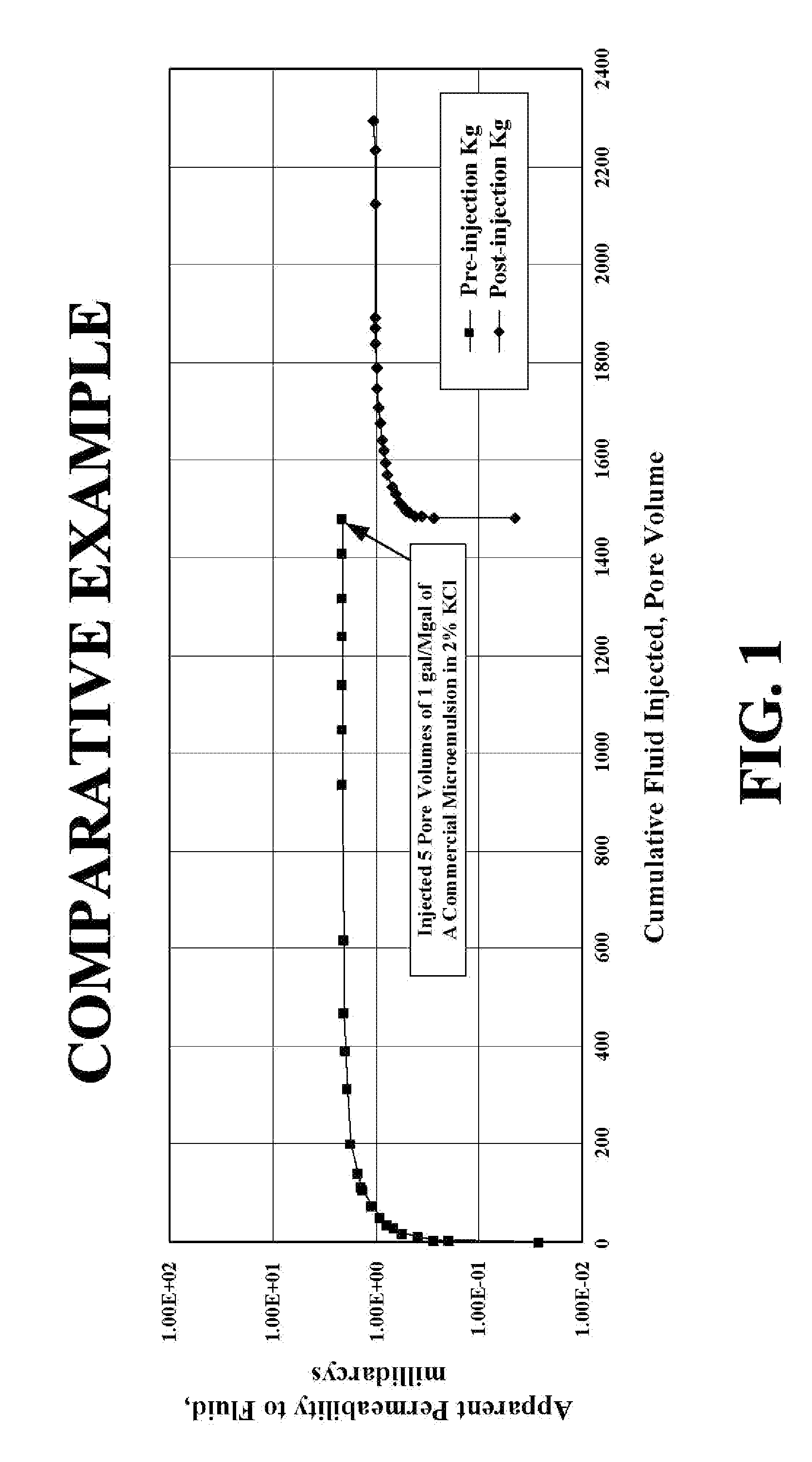 Compositions and methods for gas well treatment