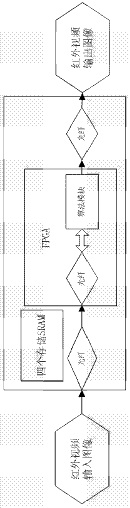 Implement method and device for infrared image registration