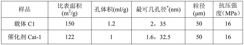 Isobutane dehydrogenation catalyst and preparation method thereof, and method for producing isobutene from isobutane dehydrogenation