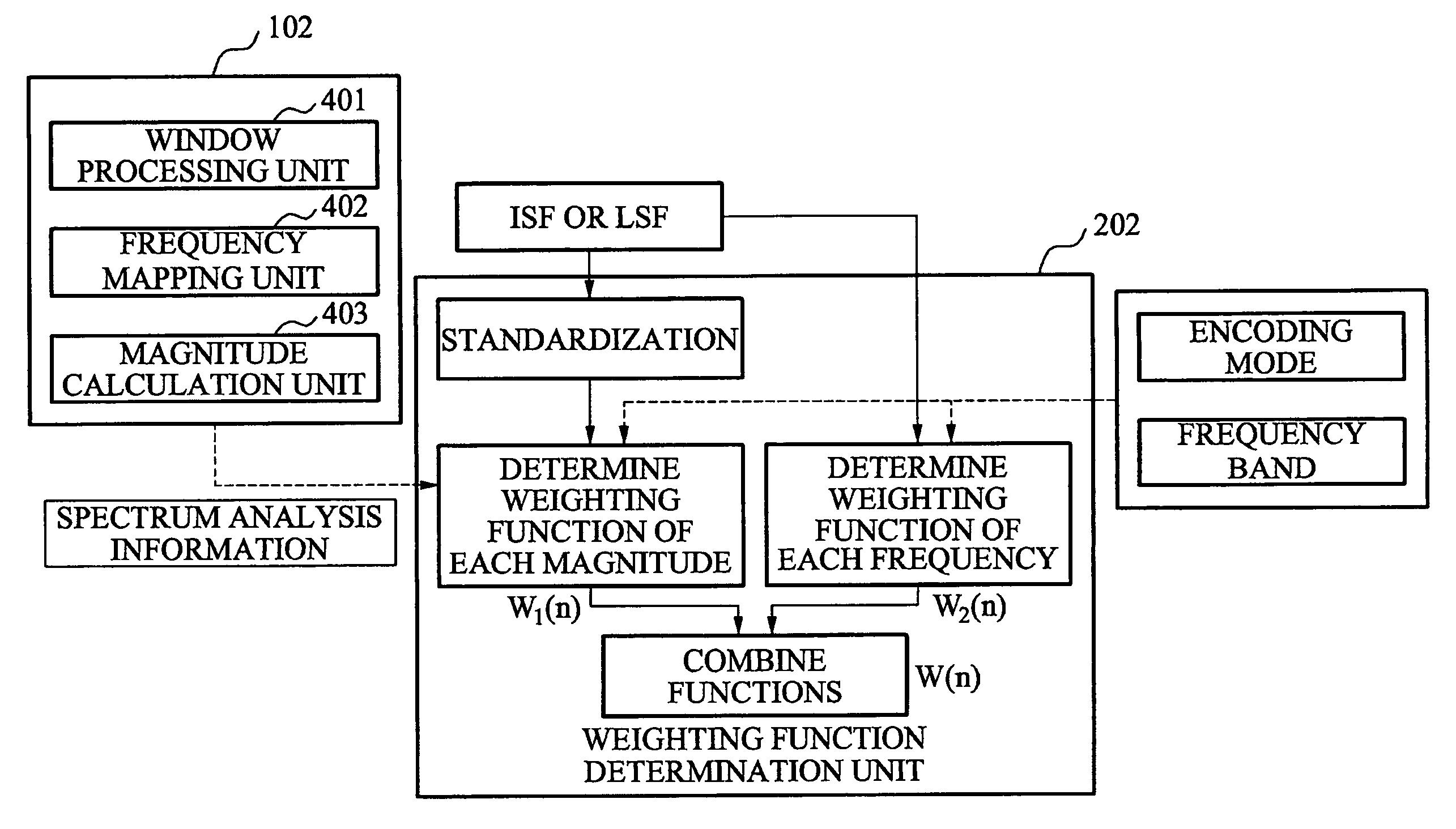 Apparatus and method determining weighting function for linear prediction coding coefficients quantization