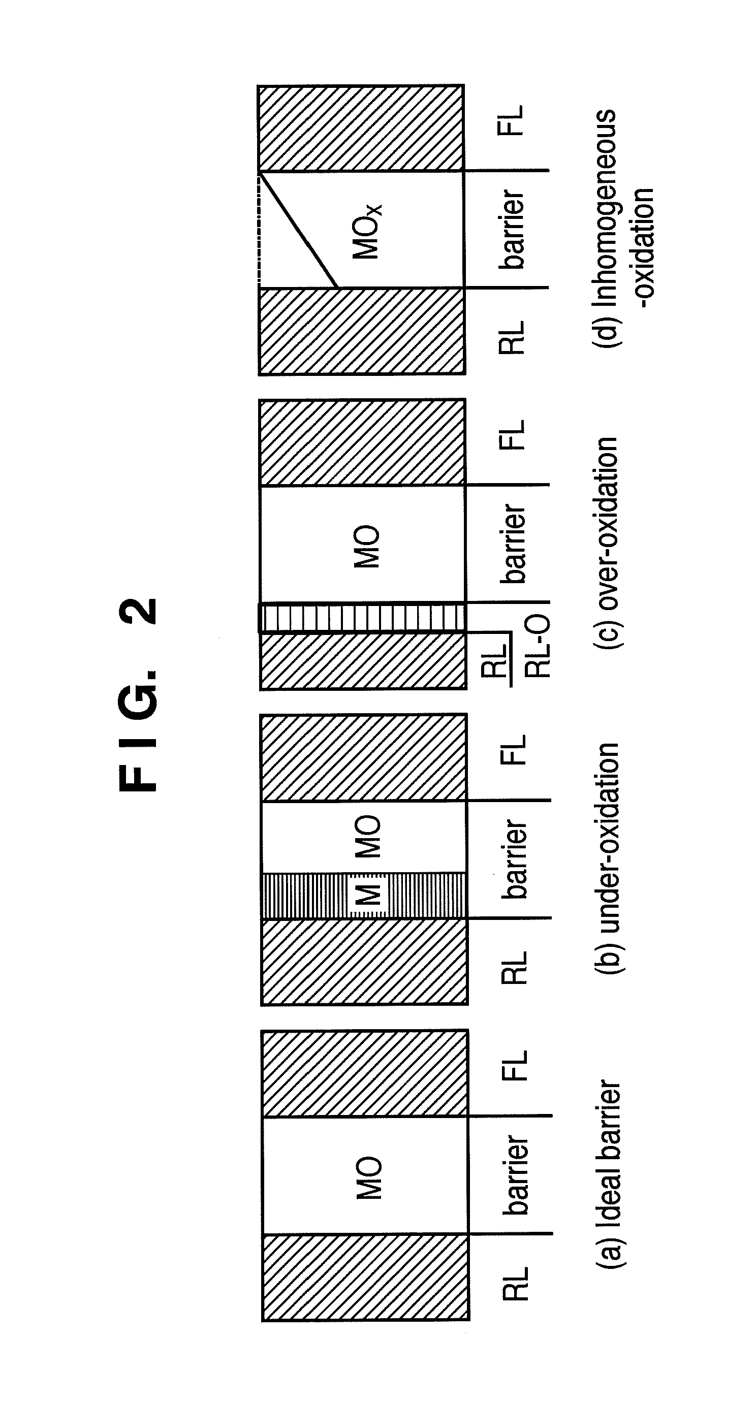 Method of Manufacturing Magnetic Tunnel Junction Device and Apparatus for Manufacturing the Same
