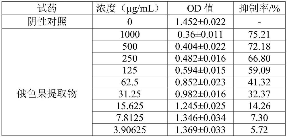 Malus toringoides fruit extract and pharmaceutical application thereof