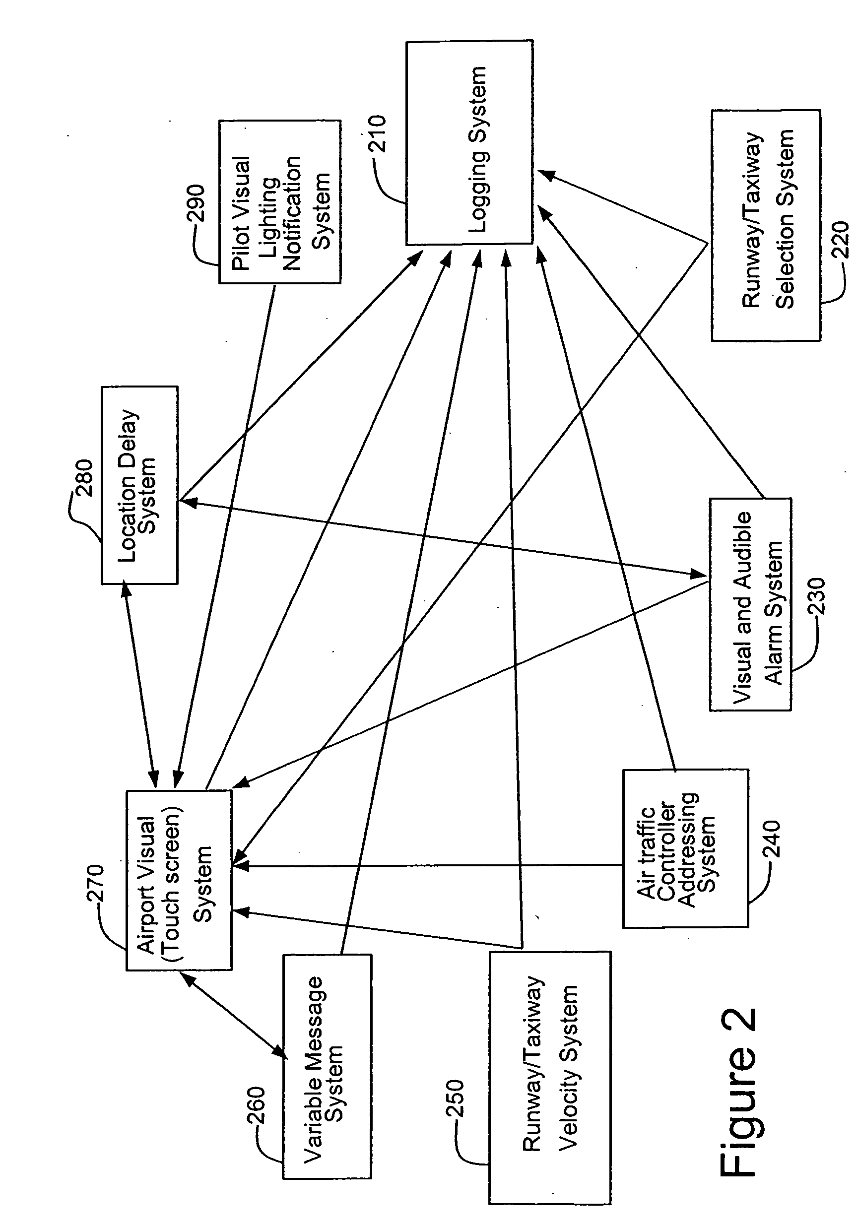System for monitoring vehicle and airplane traffic on airport runways
