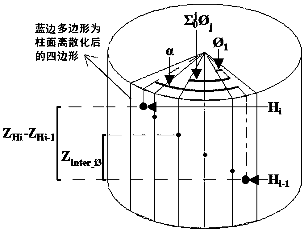 Interactive parameterized three-dimensional DNA conformation simulation method for secondary school teaching