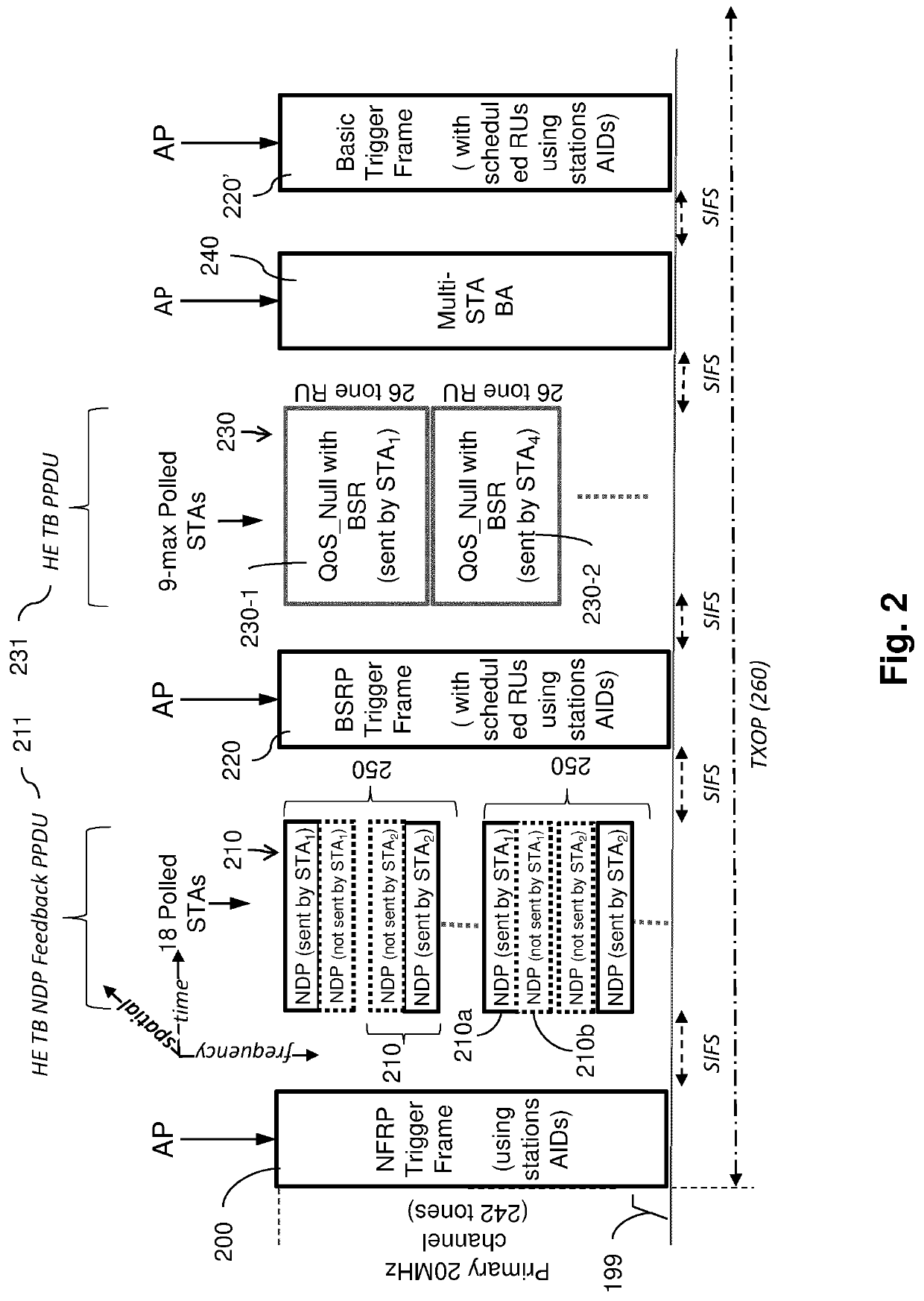 Variable configurations of nfrp ru tone sets in wireless networks