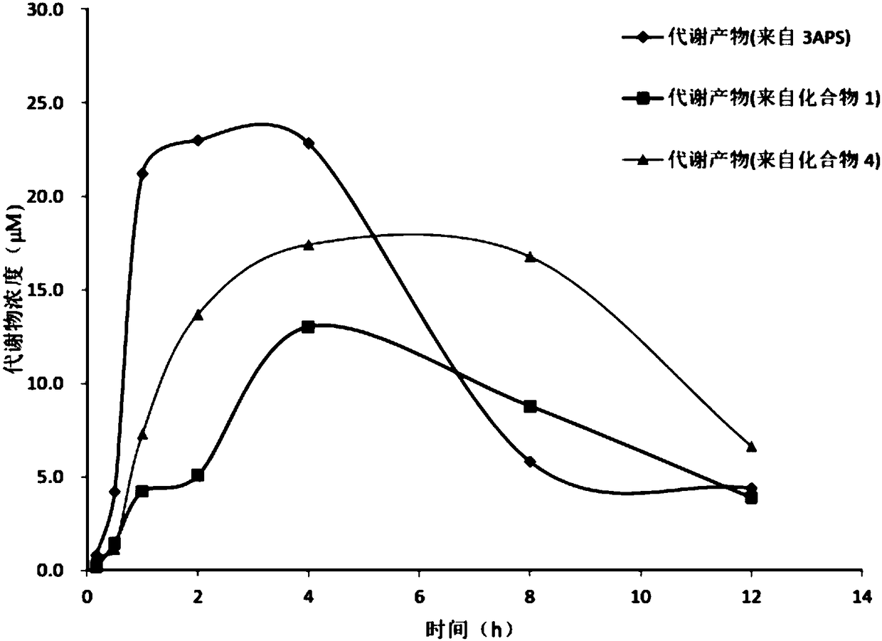 Isotopically enriched 3-amino-1-propanesulfonic acid derivative and use thereof