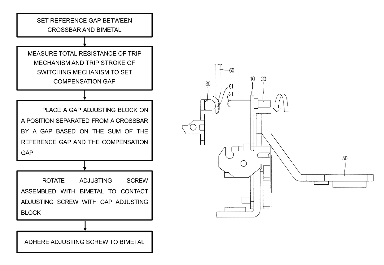 Gap adjusting method in trip mechanism of molded case circuit breaker