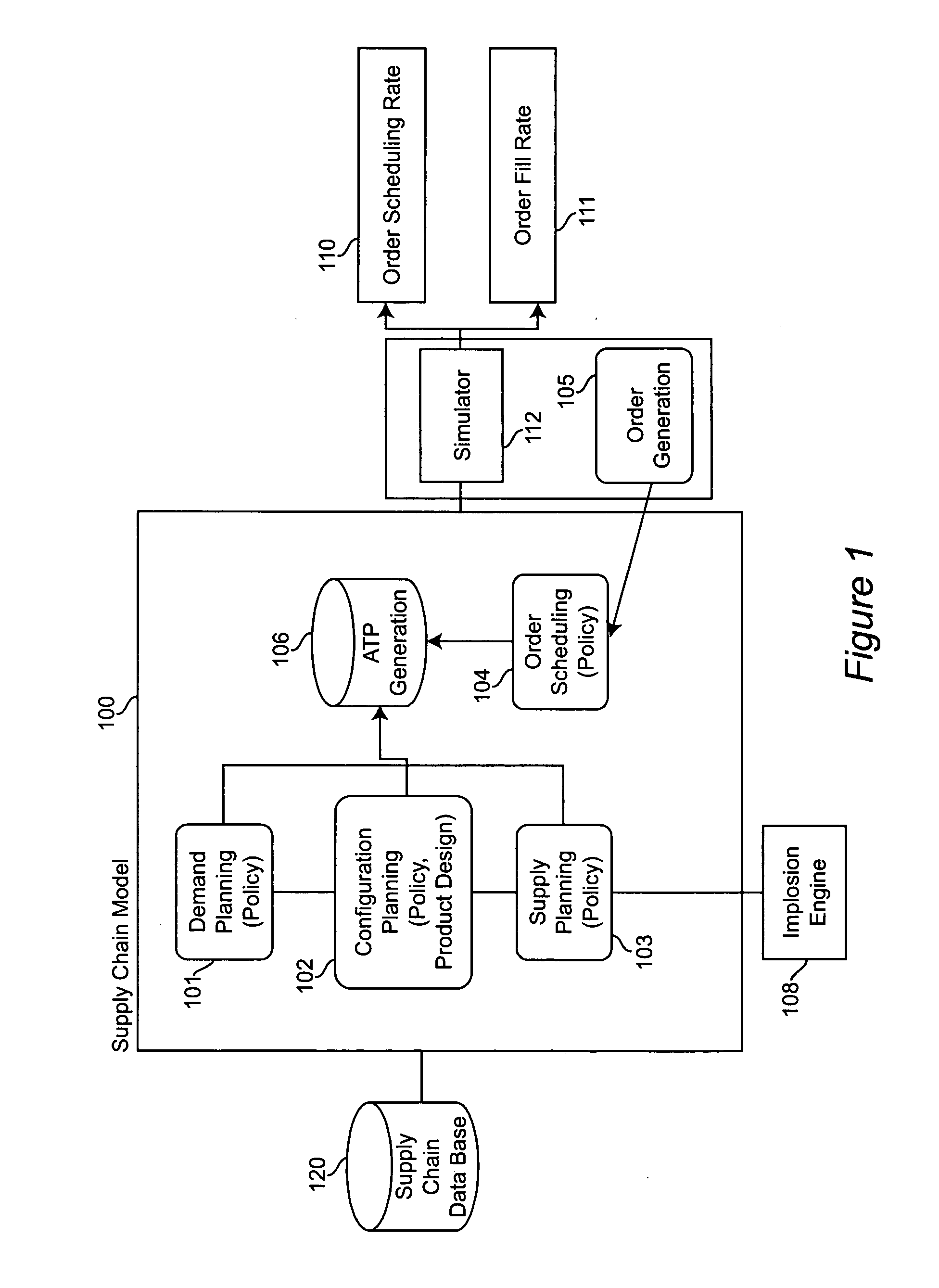 Method and system for estimating order scheduling rate and fill rate for configured-to-order business