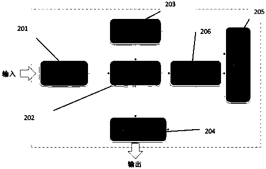 Network monitoring method and device