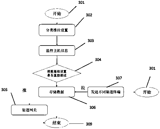 Network monitoring method and device