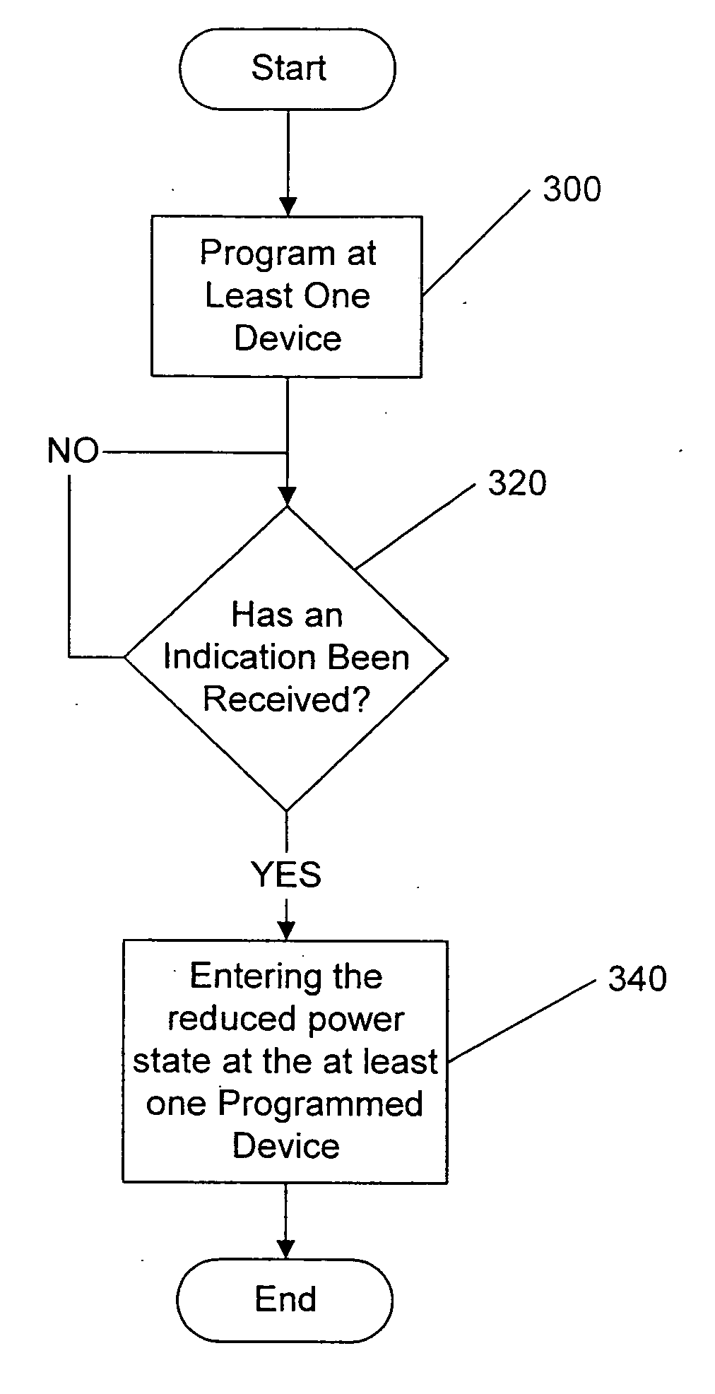Methods, devices and computer program products for controlling power supplied to devices coupled to an uninterruptible power supply (UPS)
