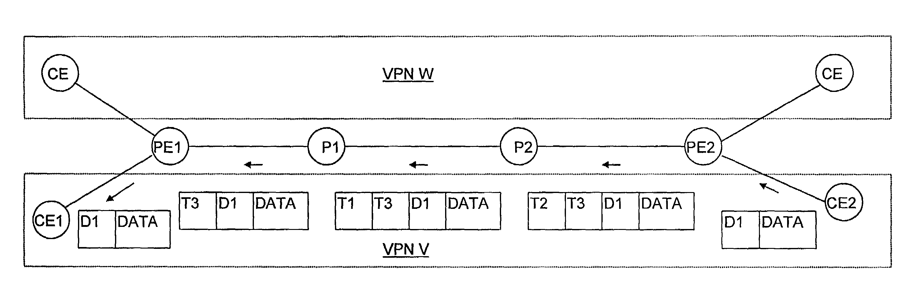 Peer-model support for virtual private networks having potentially overlapping addresses