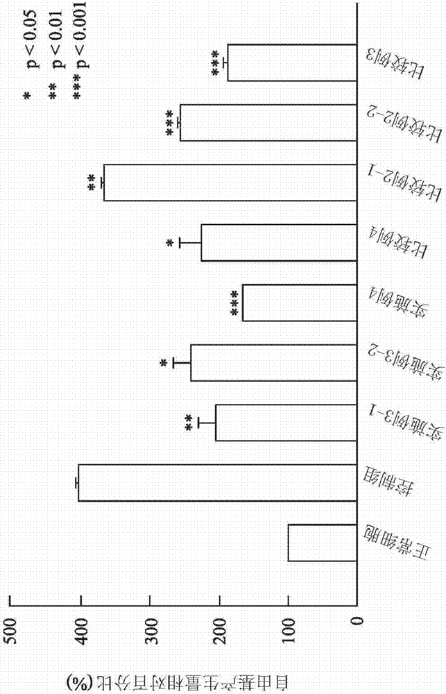 Medicinal composition for preventing or alleviating diabetes and complications thereof