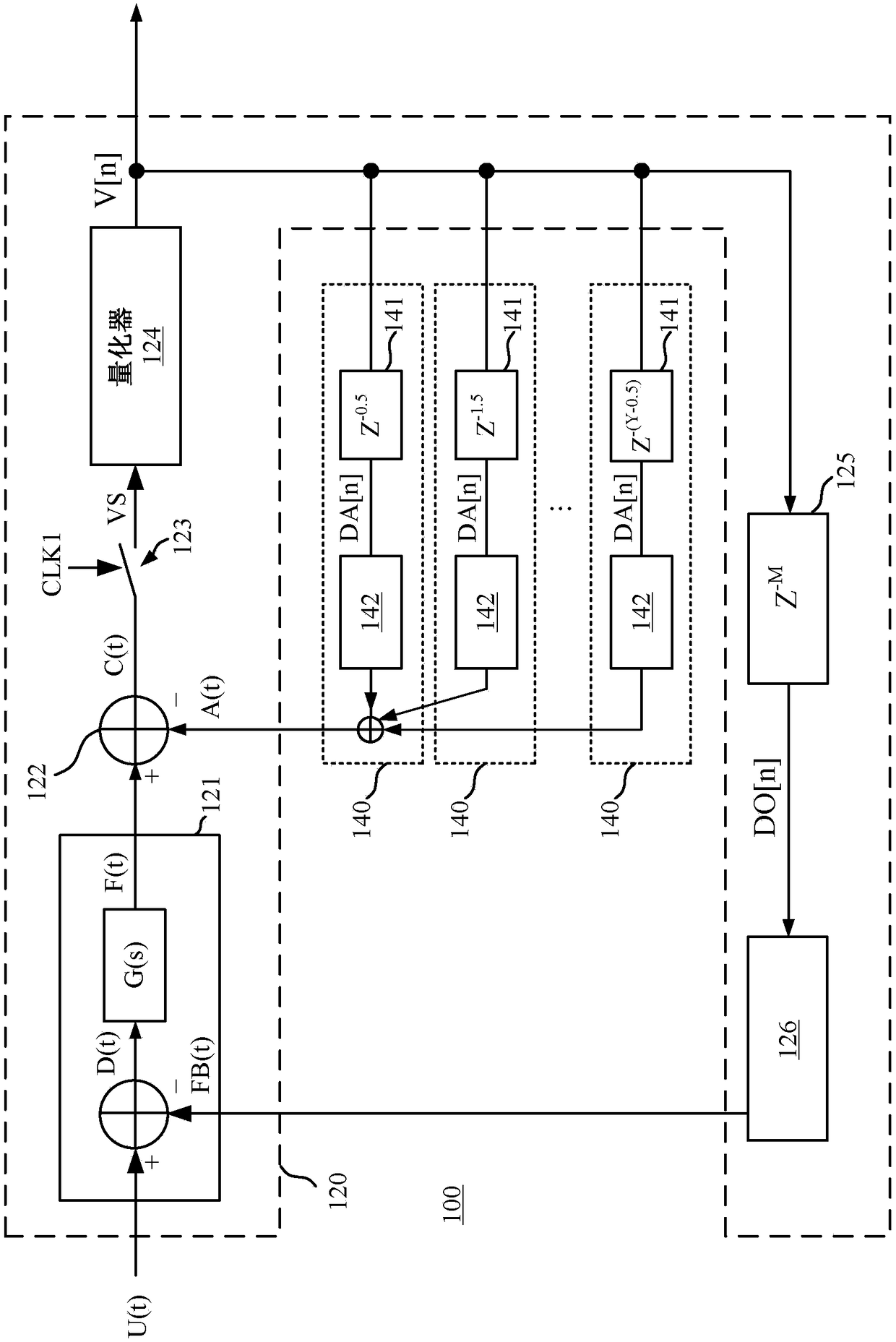Delta-Sigma modulator and signal conversion method
