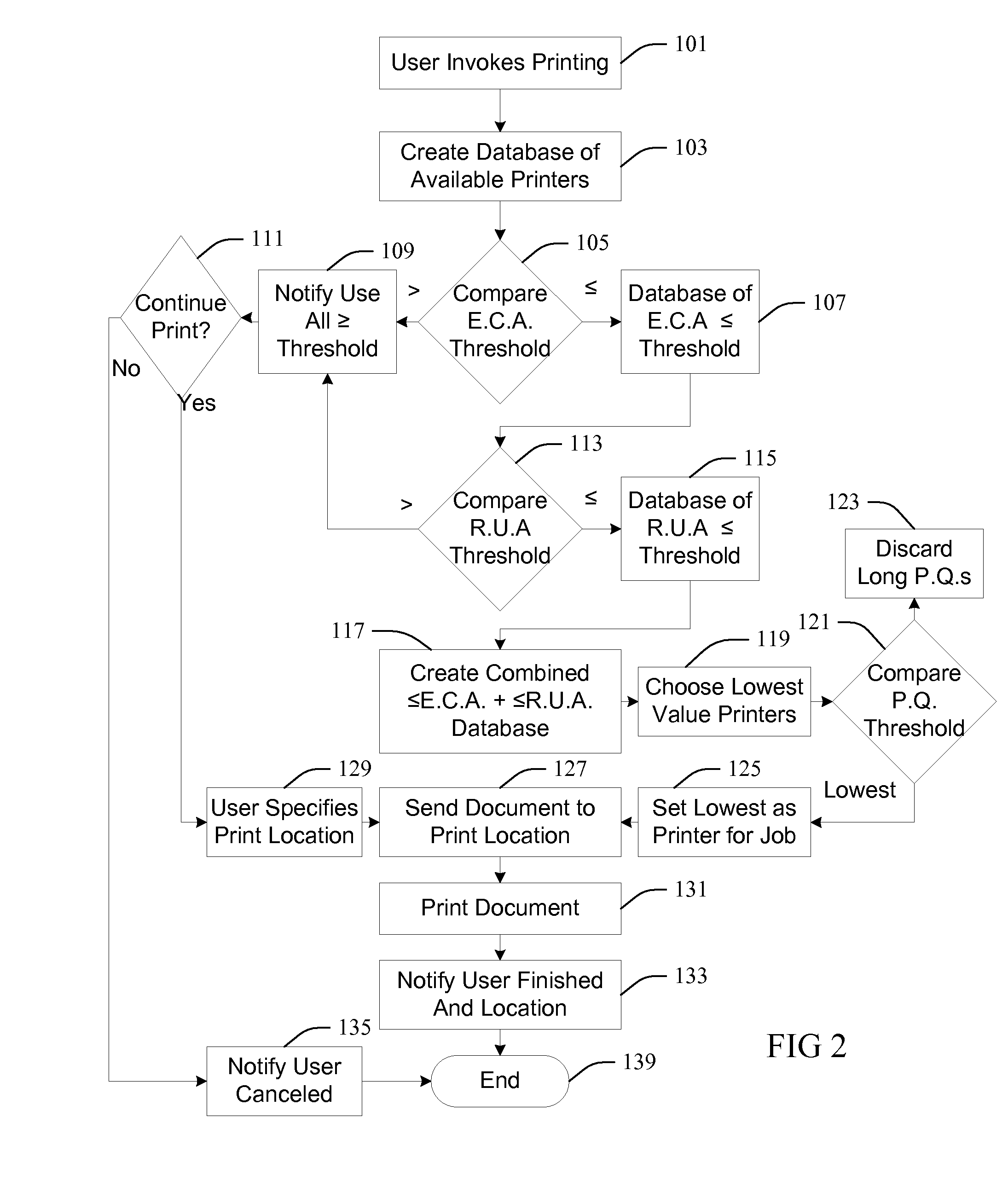 Method, system, and product for comparative efficiency decisions in print operations