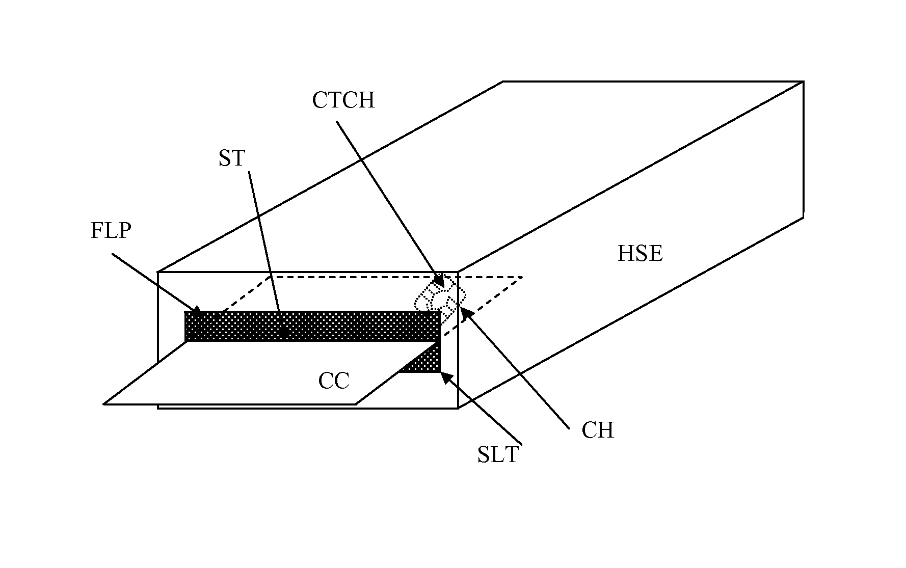 Interface between a security module and a host device