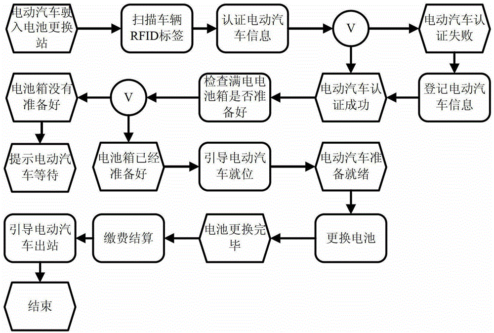 A battery replacement monitoring method for an electric vehicle and a monitoring system thereof