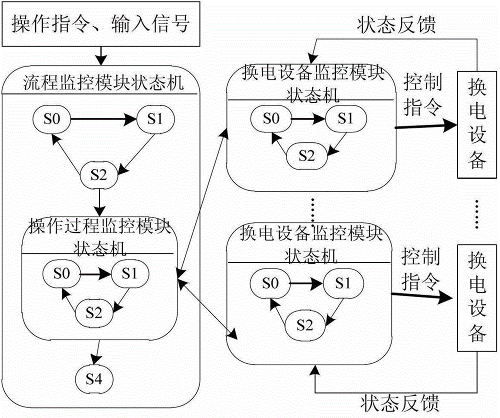 A battery replacement monitoring method for an electric vehicle and a monitoring system thereof