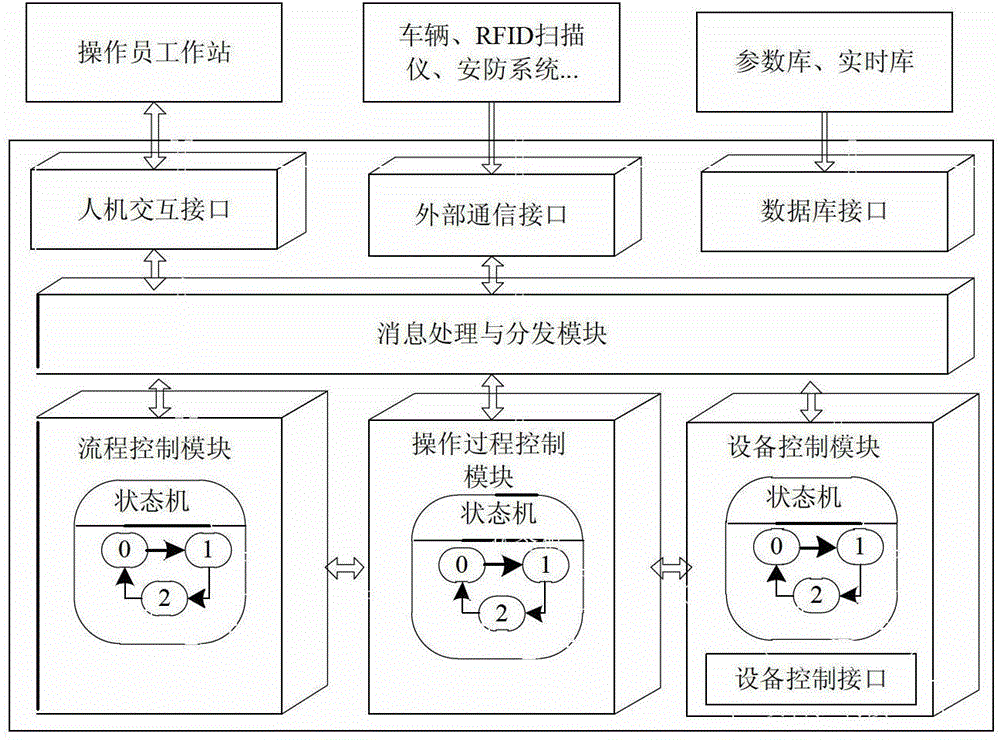 A battery replacement monitoring method for an electric vehicle and a monitoring system thereof