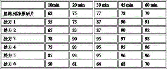 Preparation method of Empagliflozin and mannitol composition