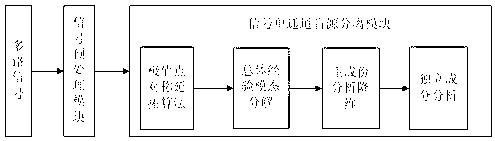 Single channel blind source separation method
