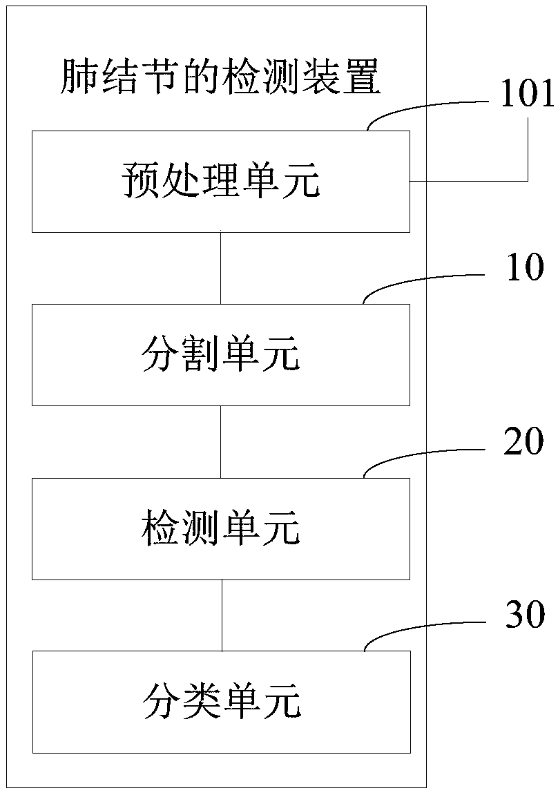 Lung nodule detection method and device, computer device and storage medium