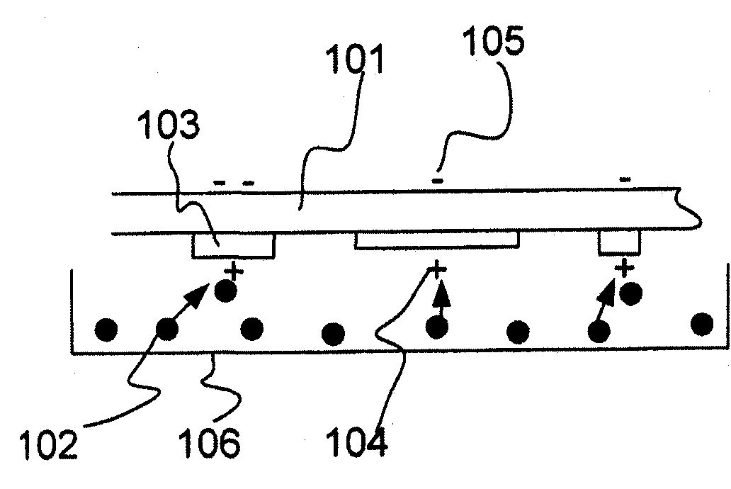 An apparatus, a method for establishing a conductive pattern on a planar insulating substrate, the planar insulating substrate and a chipset thereof