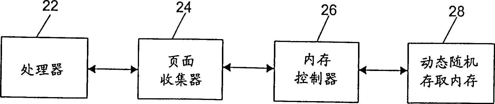 Page collector for improving performance of memory system