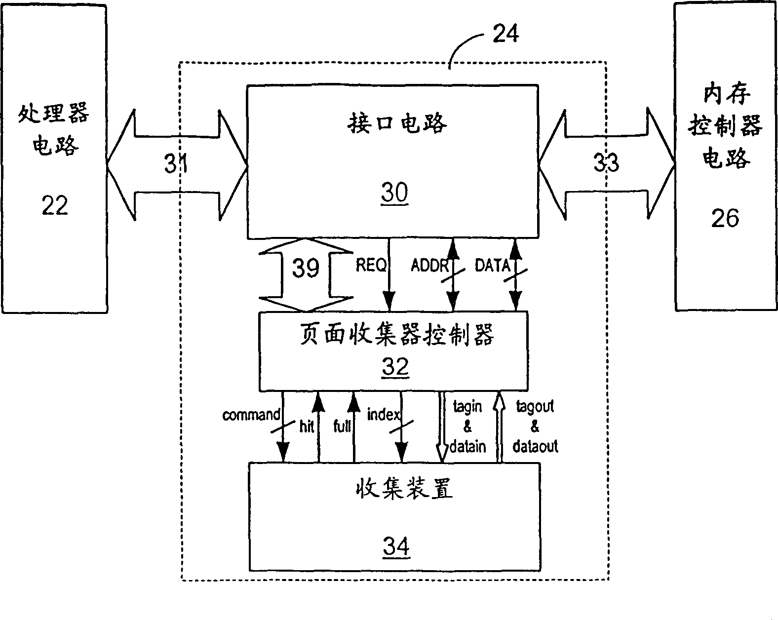 Page collector for improving performance of memory system