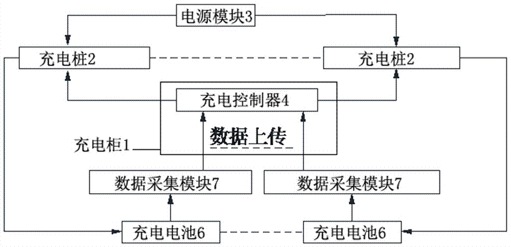 Intelligent charging system at electric bicycle leasing point