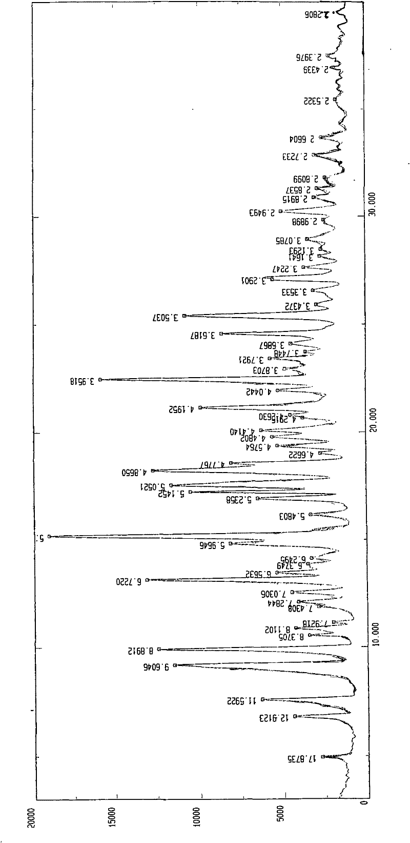 Crystal form V of Aildenafil citrate and preparation method and application thereof