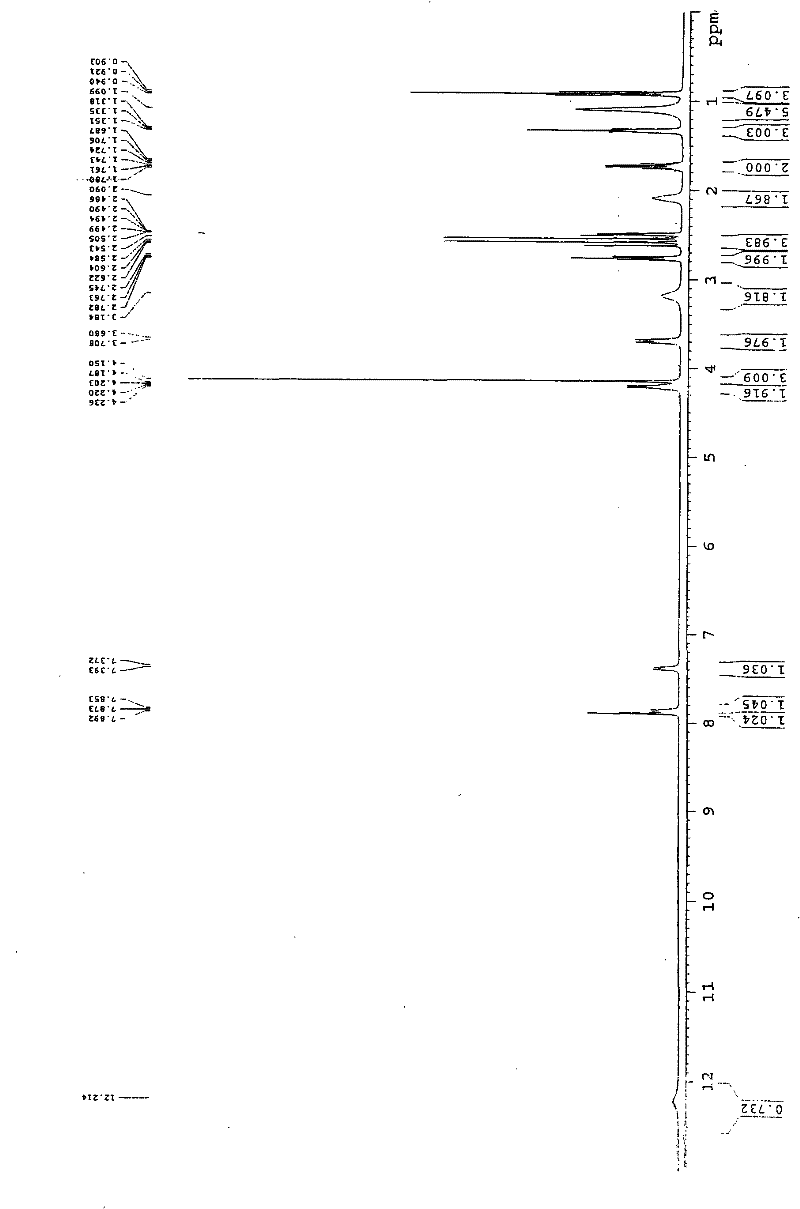 Crystal form V of Aildenafil citrate and preparation method and application thereof