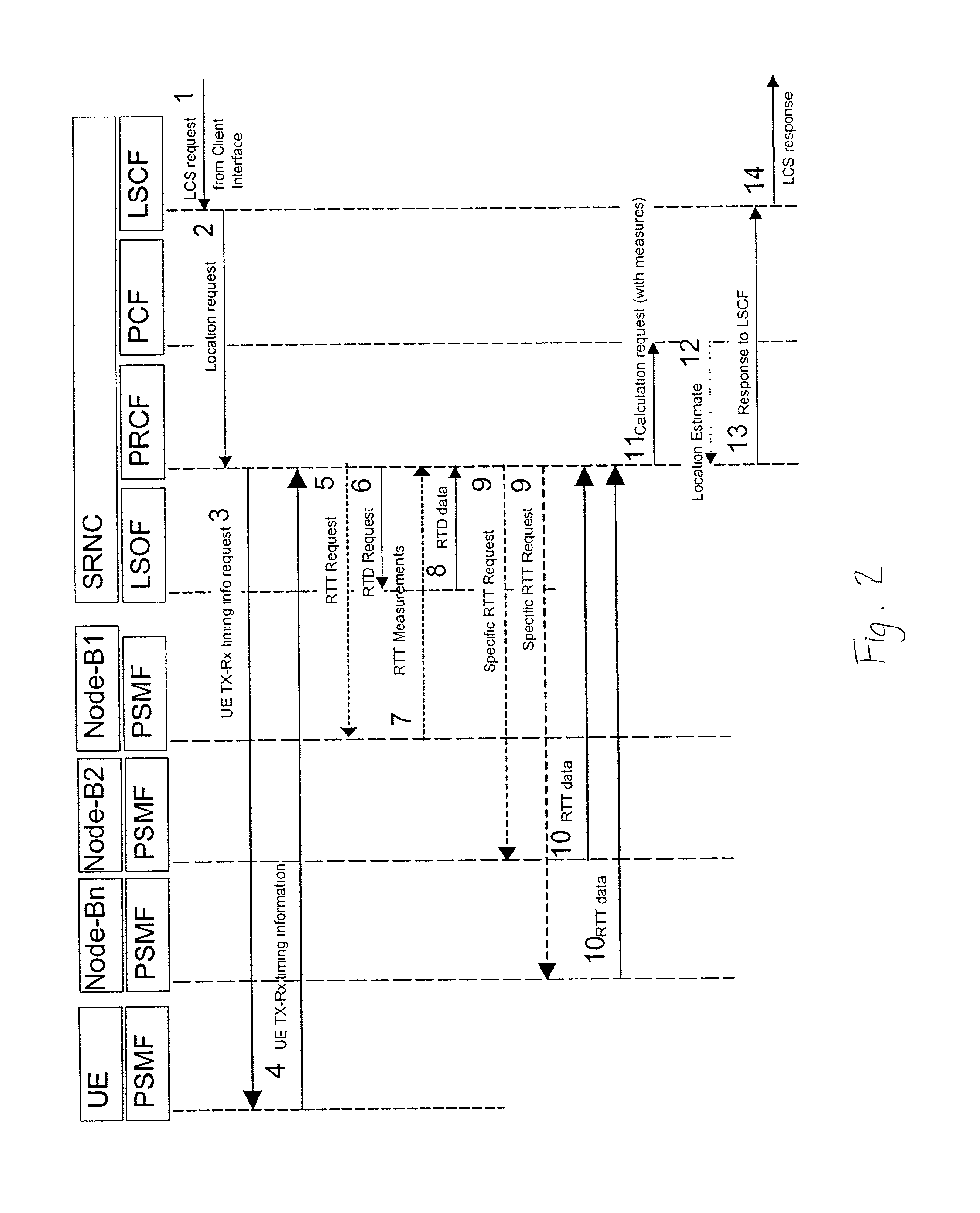 Network-based method and system for determining a location of user equipment in CDMA networks