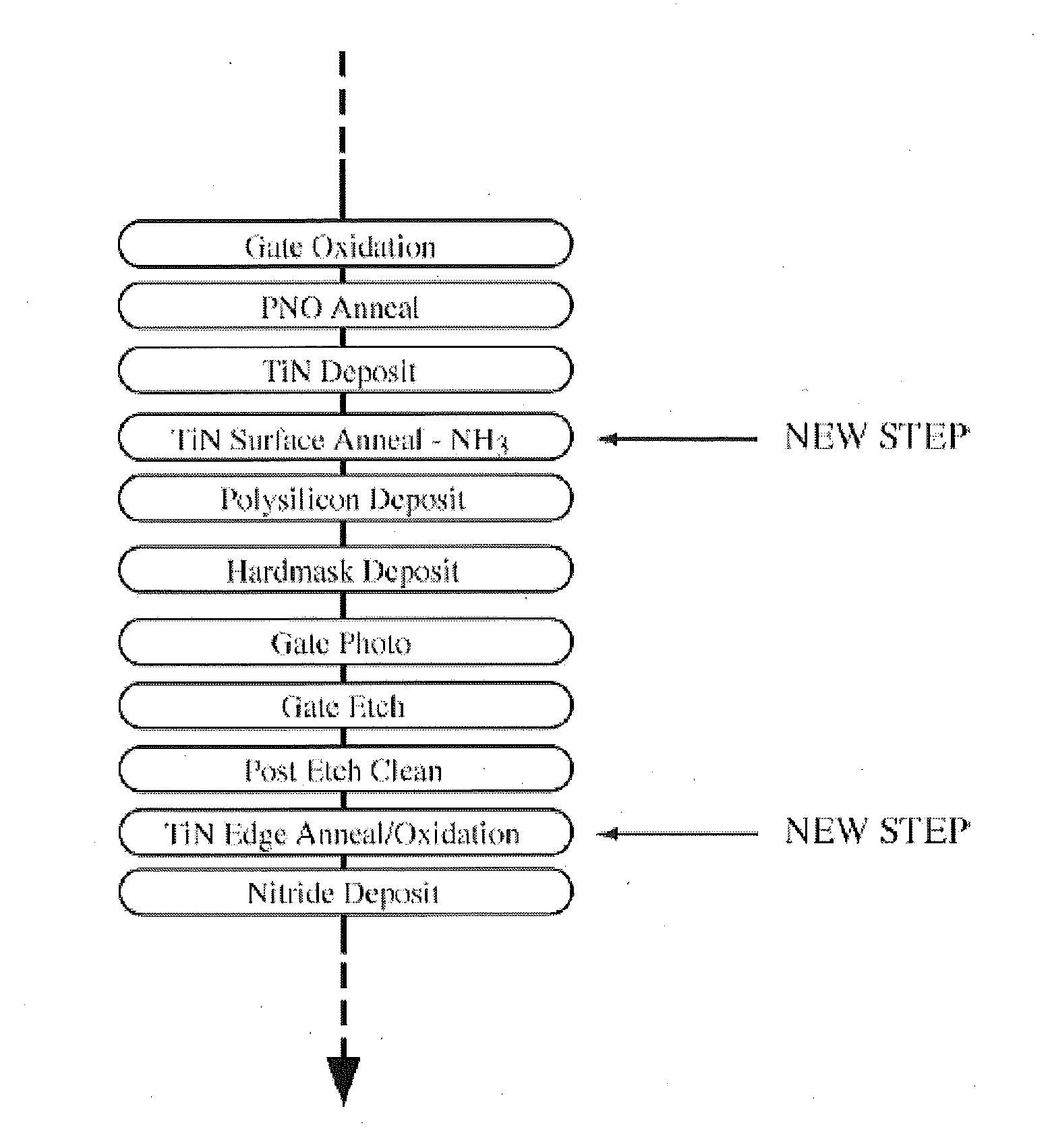 Methods of fabricating field effect transistors including titanium nitride gates over partially nitrided oxide and devices so fabricated