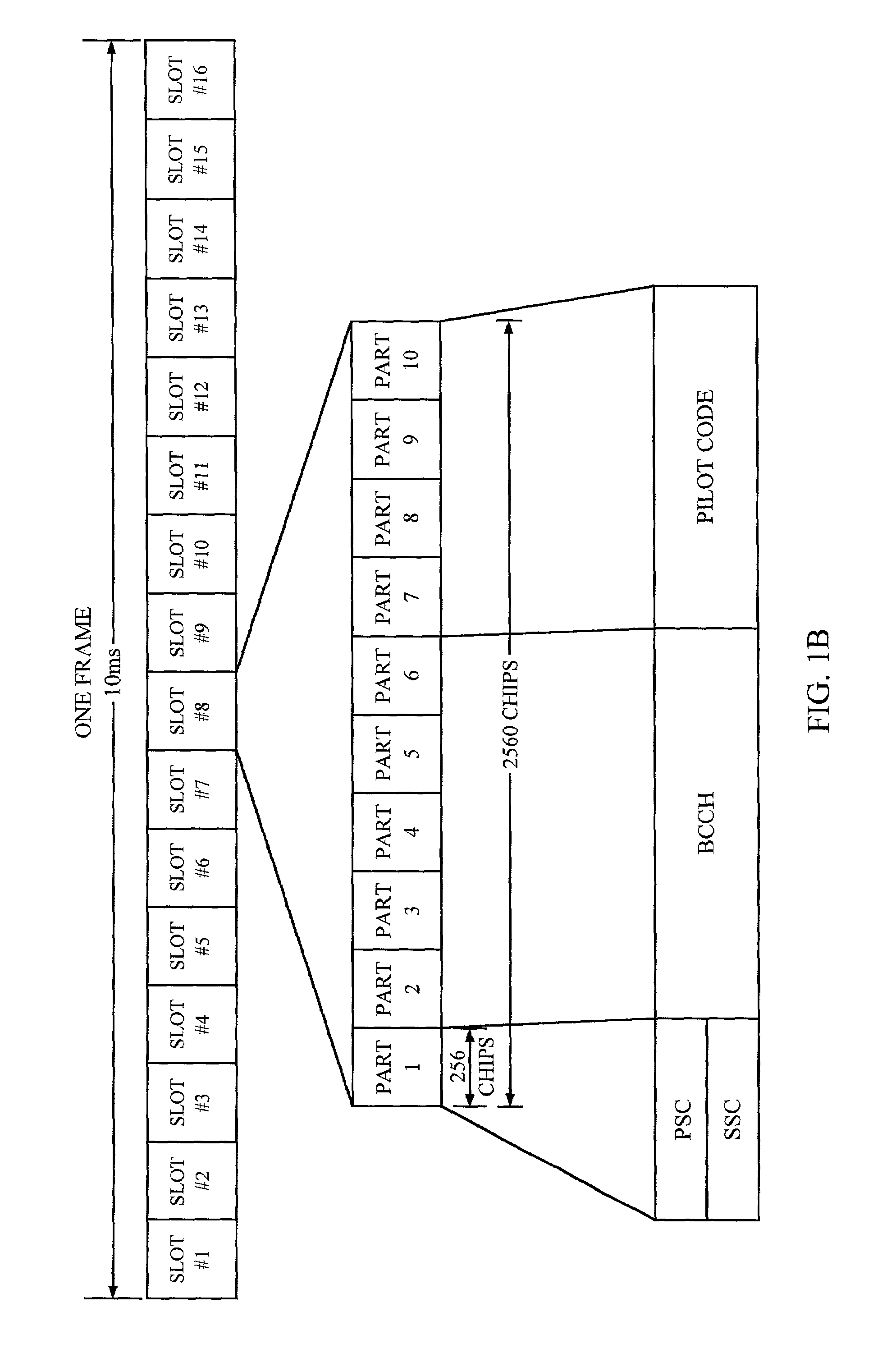 Method and system for handoff between an asychronous CDMA base station and a synchronous CDMA base station
