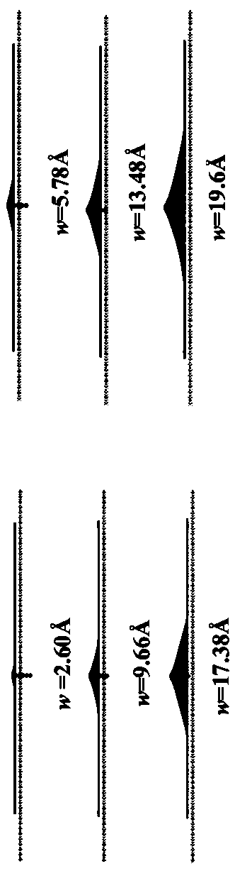 Method for measuring interface bonding energy of heterojunction material based on molecular dynamics