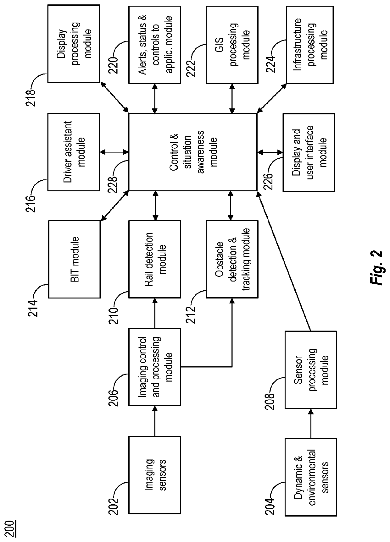 Method and system for railway obstacle detection based on rail segmentation