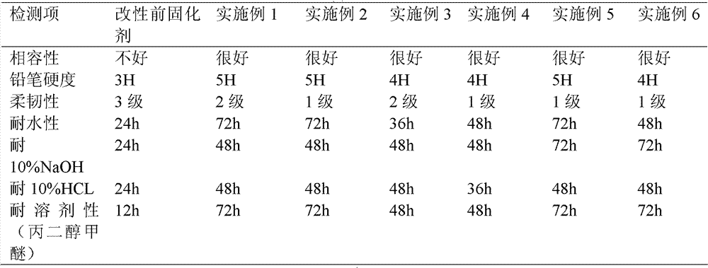 Water-based epoxy resin curing agent emulsion and preparation method thereof